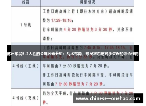 苏州东吴5-2大胜的关键因素分析:战术布局、球员状态与对手失误的综合作用 苏州东吴5-2大胜的关键因素分析:战术布局、球员状态与对手失误的综合作用