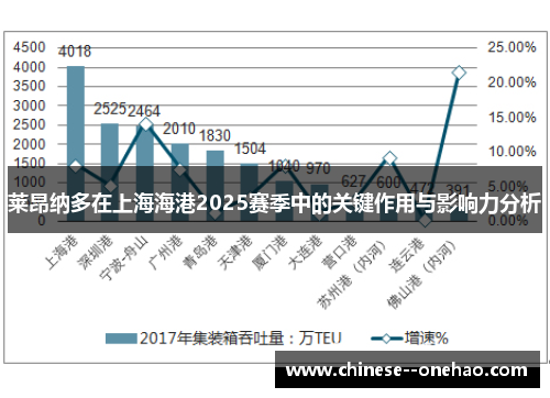 莱昂纳多在上海海港2025赛季中的关键作用与影响力分析 莱昂纳多在上海海港2025赛季中的关键作用与影响力分析