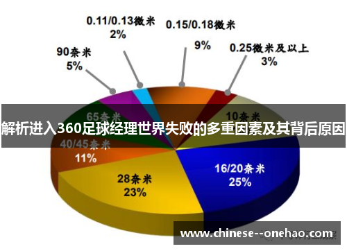 解析进入360足球经理世界失败的多重因素及其背后原因