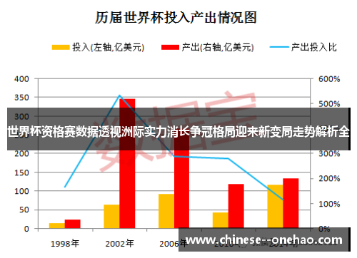 世界杯资格赛数据透视洲际实力消长争冠格局迎来新变局走势解析全 世界杯资格赛数据透视洲际实力消长争冠格局迎来新变局走势解析全