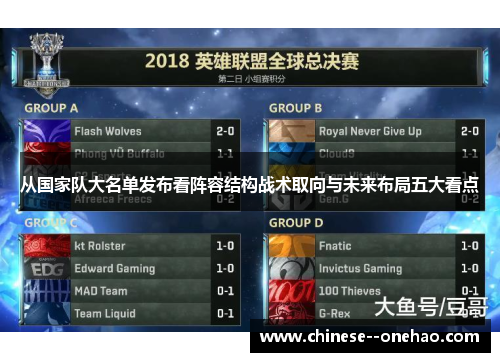 从国家队大名单发布看阵容结构战术取向与未来布局五大看点 从国家队大名单发布看阵容结构战术取向与未来布局五大看点