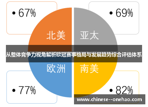 从整体竞争力视角解析欧冠赛事格局与发展趋势综合评估体系 从整体竞争力视角解析欧冠赛事格局与发展趋势综合评估体系