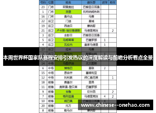 本周世界杯国家队赛程安排引发热议的深度解读与前瞻分析看点全景